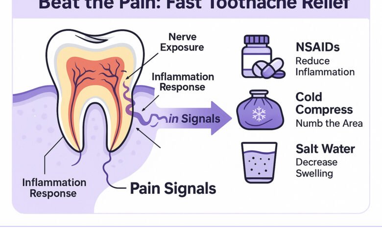does paracetamol help toothache